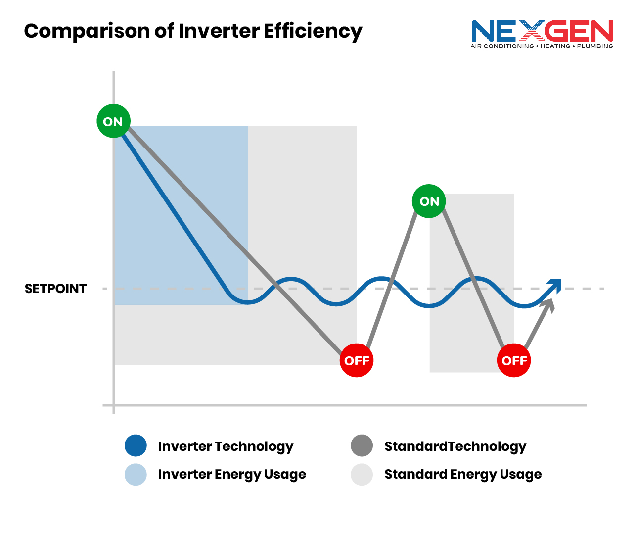 comparison-of-inverter-efficiency Comparison of Inverter Efficiency Graphic