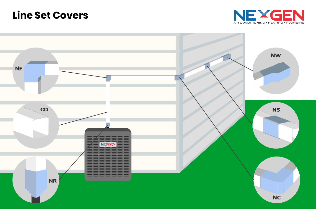 mini-split-line-set-covers-illustration Mini Split Line Set Cover Illustration